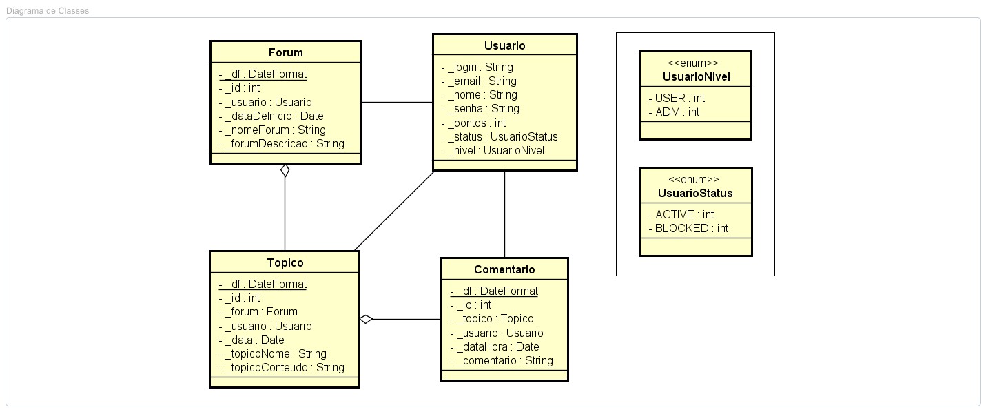 Diagrama de Classes